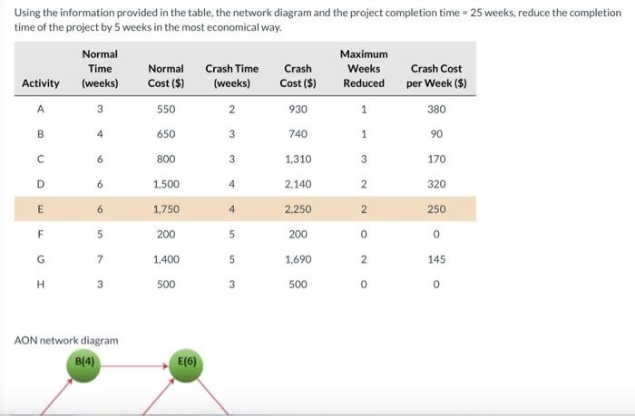 Using the information provided in the table, the
