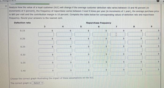 ASSIN Analyze how the value of a loyal customer