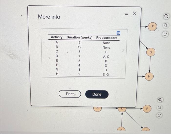 a. Choose the correct project network wgram below