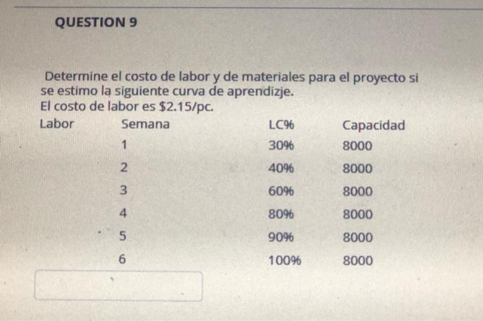 Determine the cost of labor and materials for the
