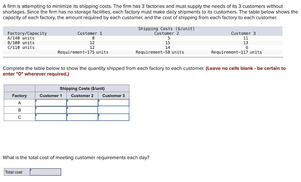 A firm is attempting to minimize its shipping