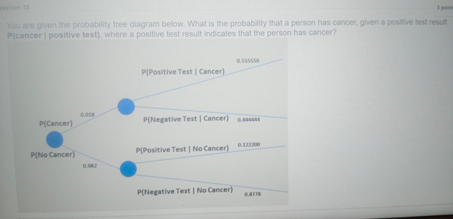 aestion 15 3 point You are given the probability