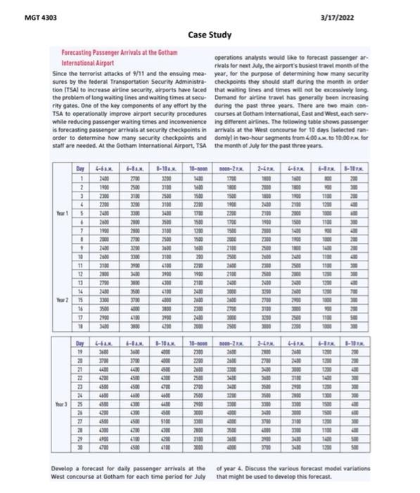 using the list square method MGT 4303 3/17/2022