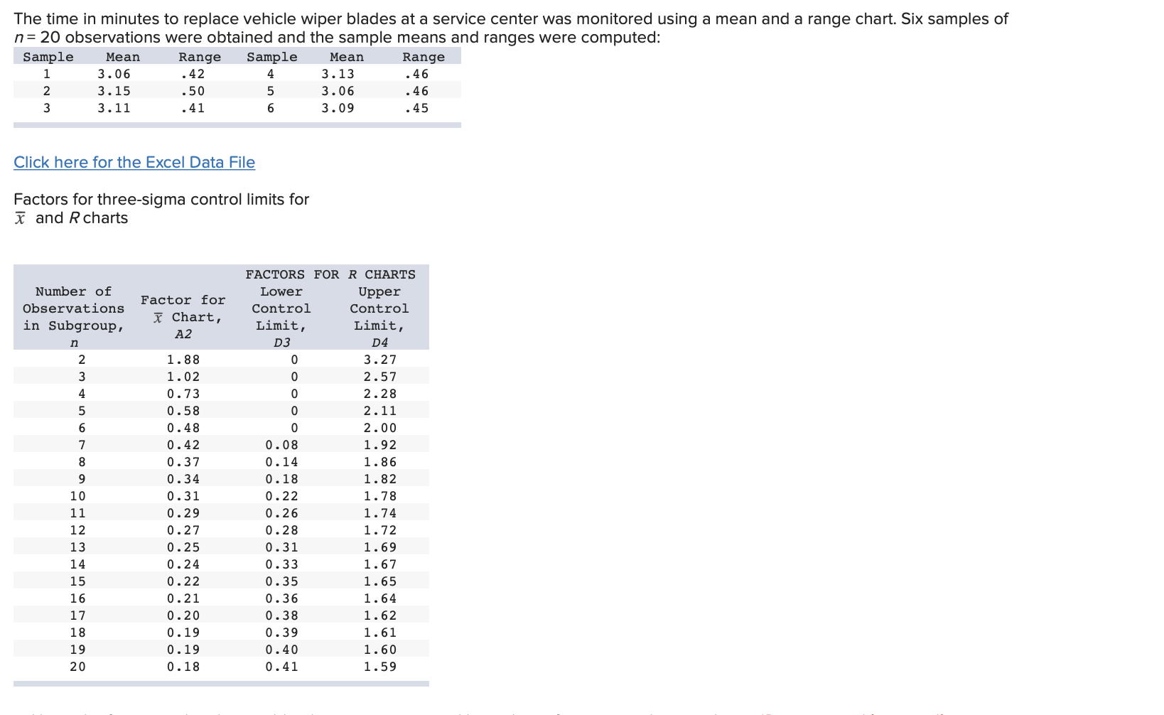 I need help solving part B, please. The time in