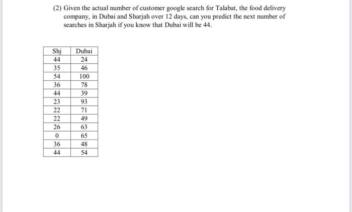 Talabat case study Online food-ordering platform