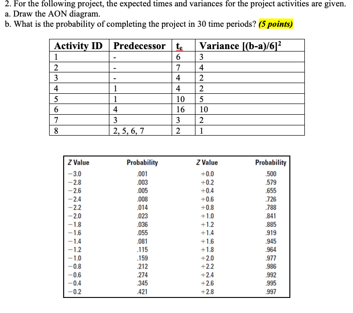 2. For the following project, the expected times