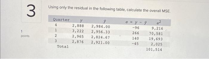 Using only the residual in the following table,