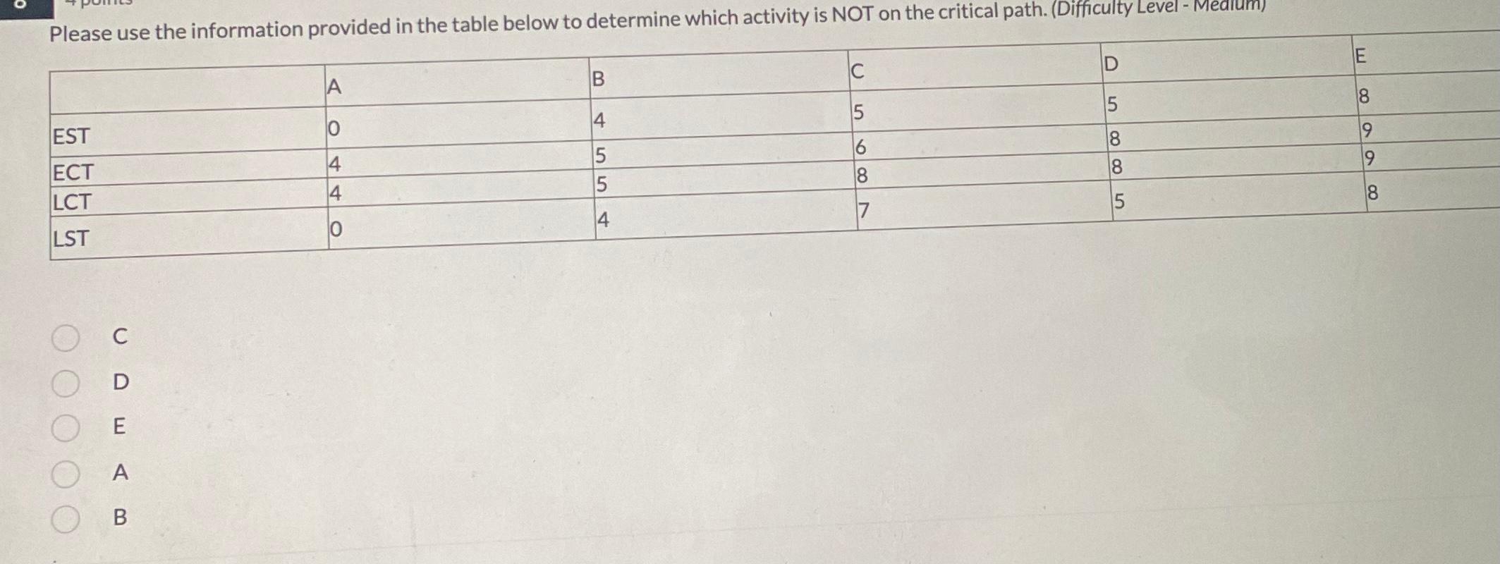Please use the information provided in the table