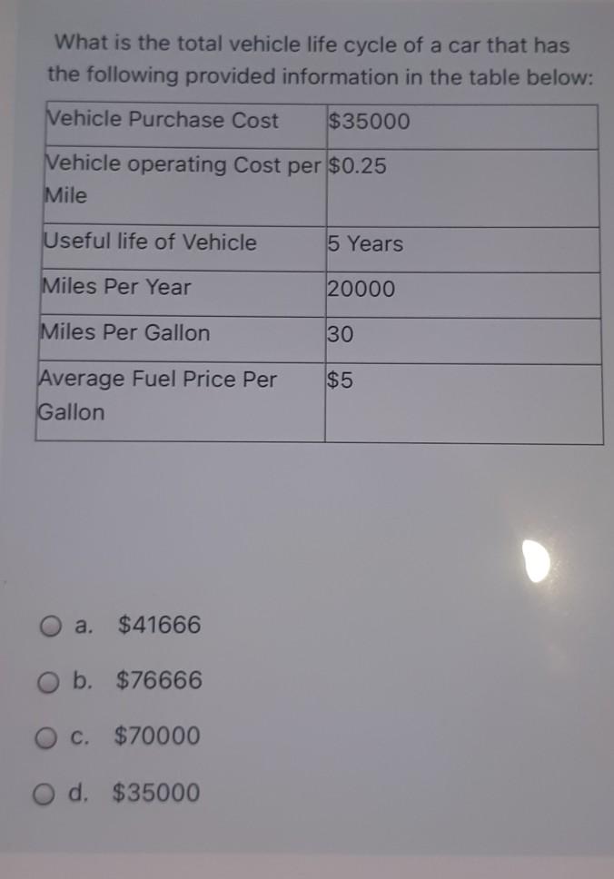 What is the total vehicle life cycle of a car