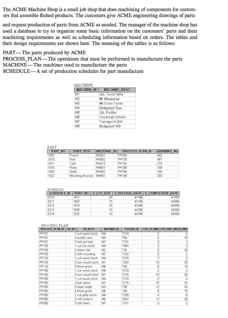 Please write the code for Access to solve this