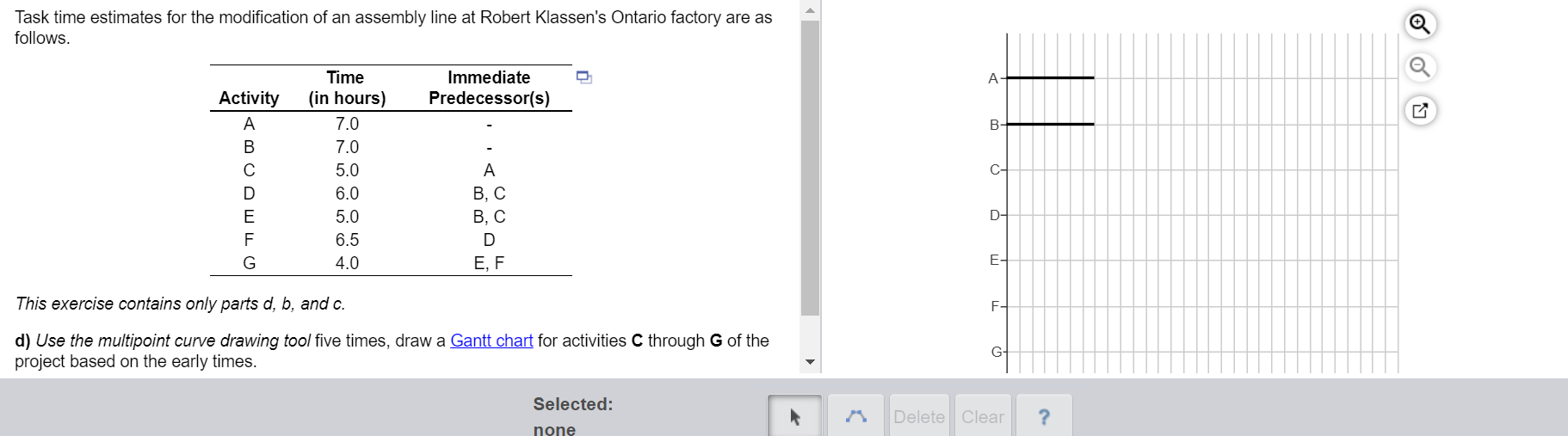 Task time estimates for the modification of an