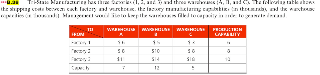 What is the final value of the objective