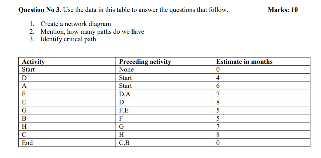 Question No 3. Use the data in this table to