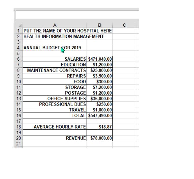 Many times when a manager does a budget, they