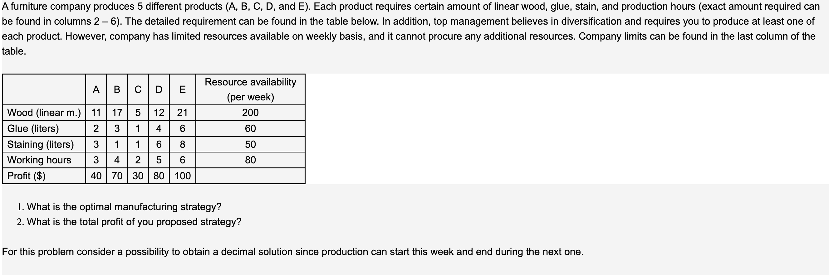 PLEASE SOLVE IN R table. 1. What is the optimal
