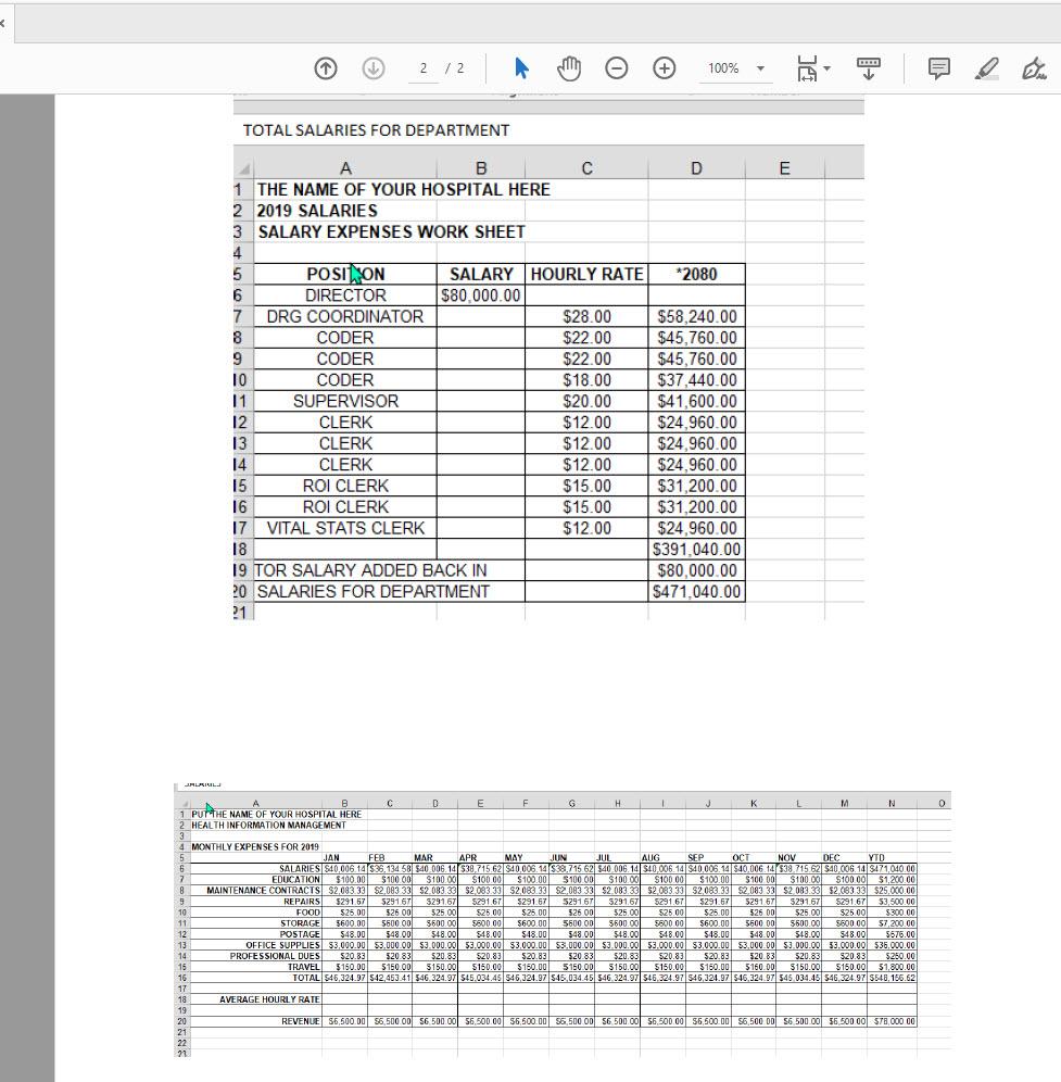 Many times when a manager does a budget, they