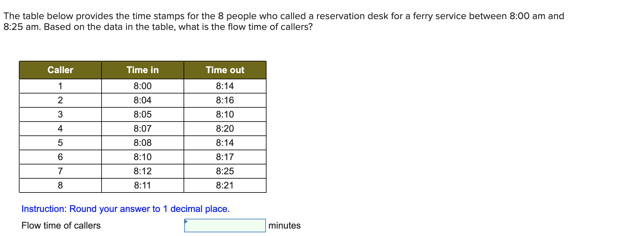 The table below provides the time stamps for the