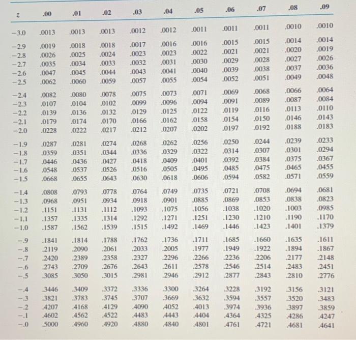 Given that z is a standard normal random