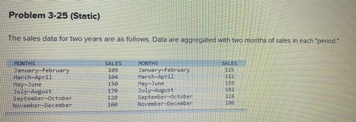Problem 3-25 (Static) The sales data for two