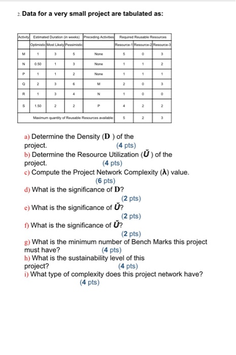2. Data for a very small project are tabulated