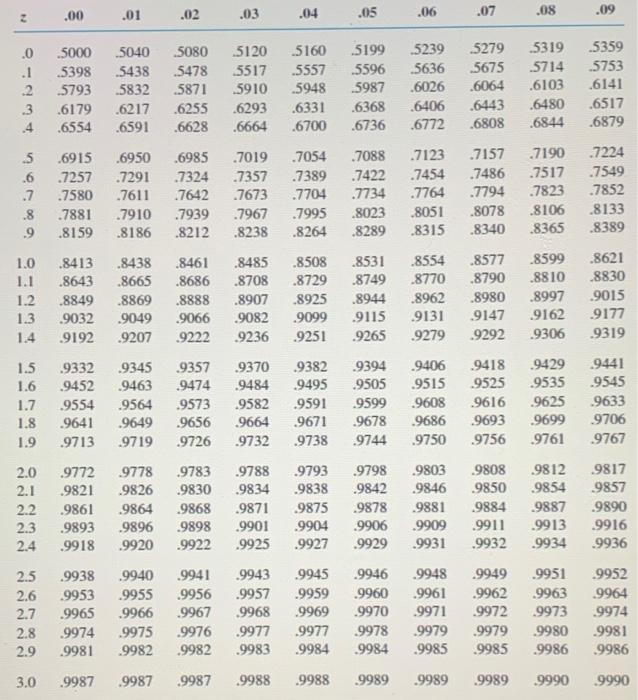 Given that z is a standard normal random