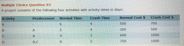 1-find the total allowable crash time for
