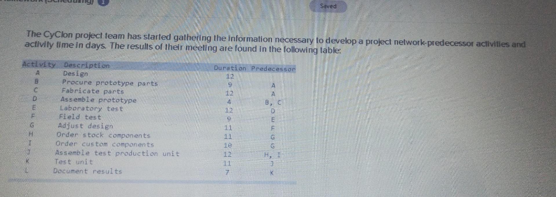 The Cyclon project team has started gathering the