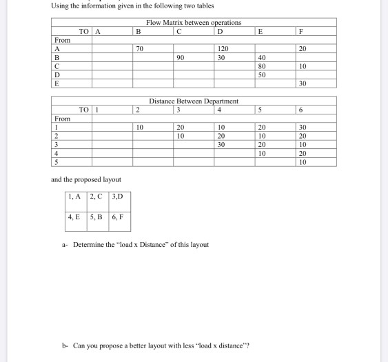 Using the information given in the following two