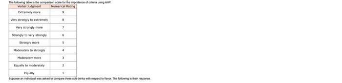 Q compute the consistency ratio. Use RI = 0.58 Q