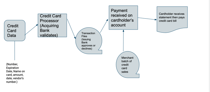 What are the file specifications and program
