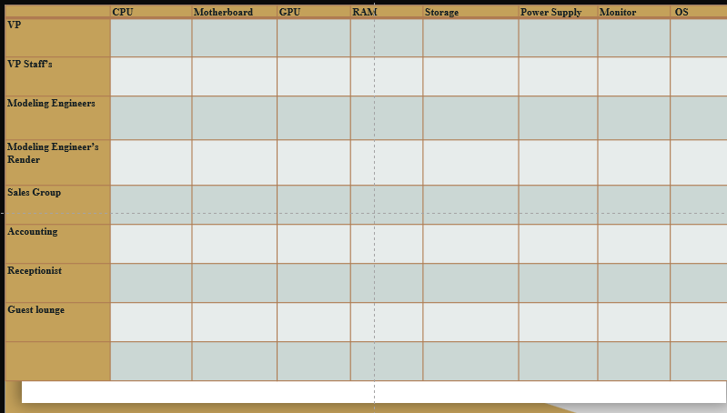 Establish hardware and software for a new branch