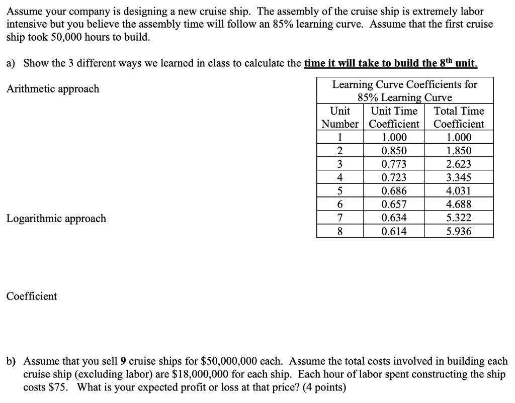 Assume your company is designing a new cruise