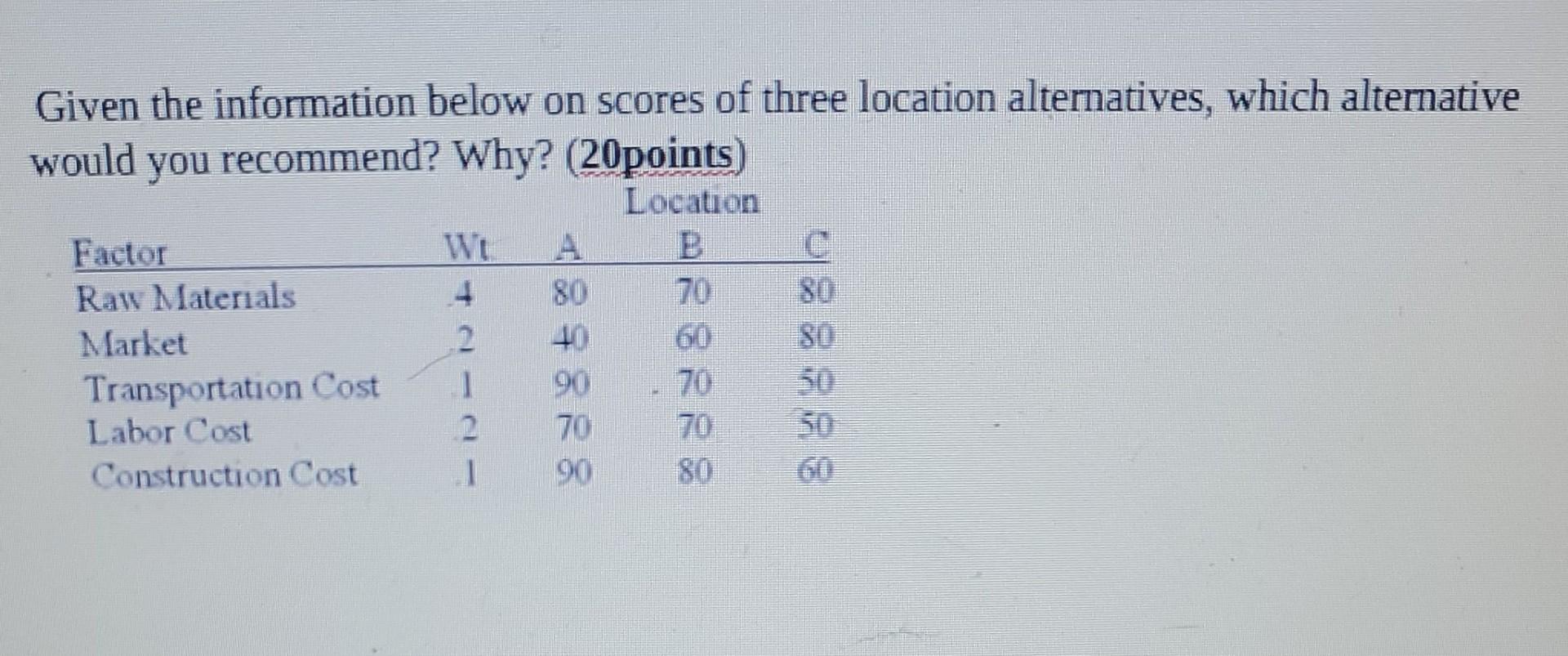 Given the information below on scores of three