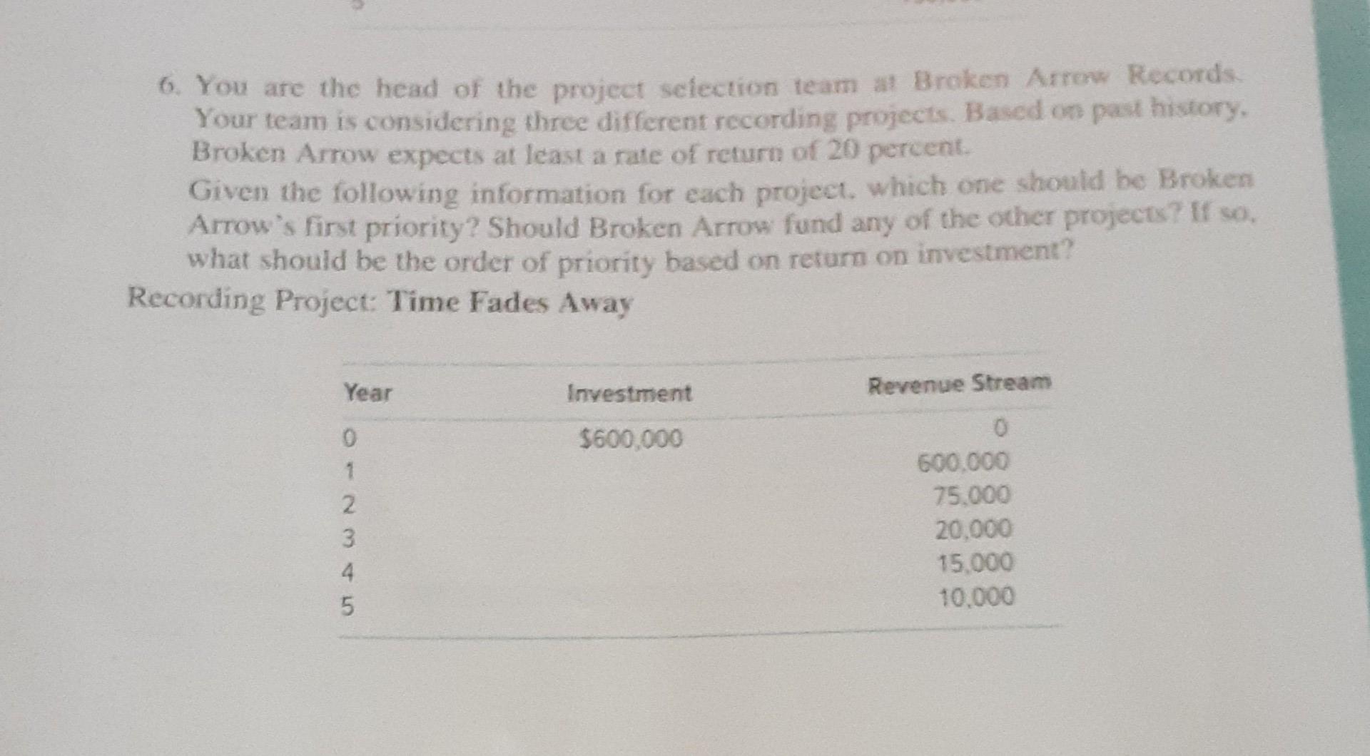 please help 6. You are the head of the project