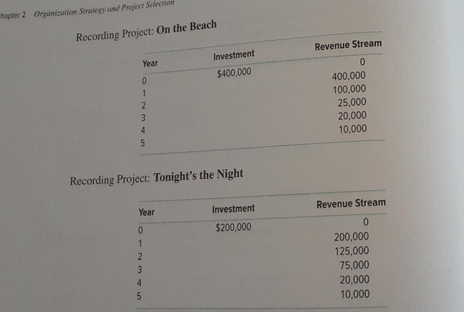 please help 6. You are the head of the project