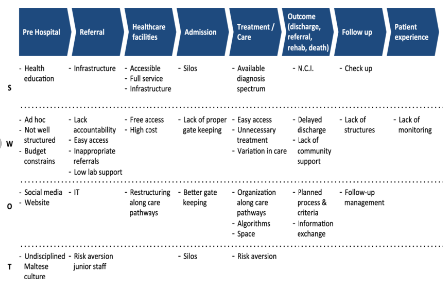 2 Discuss the proposed Value Chain Thinking and