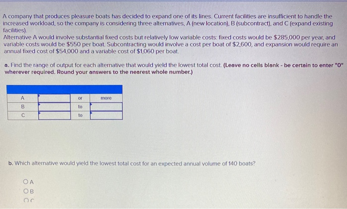 A company that produces pleasure boats has