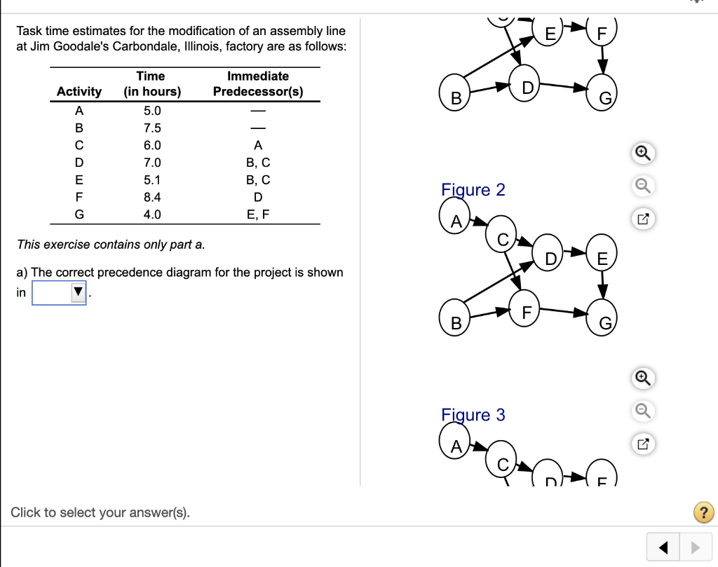 Task time estimates for the modification of an