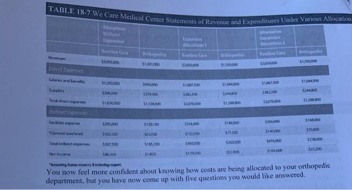 3. Again, using tables 18-6 and 18-7, allocate