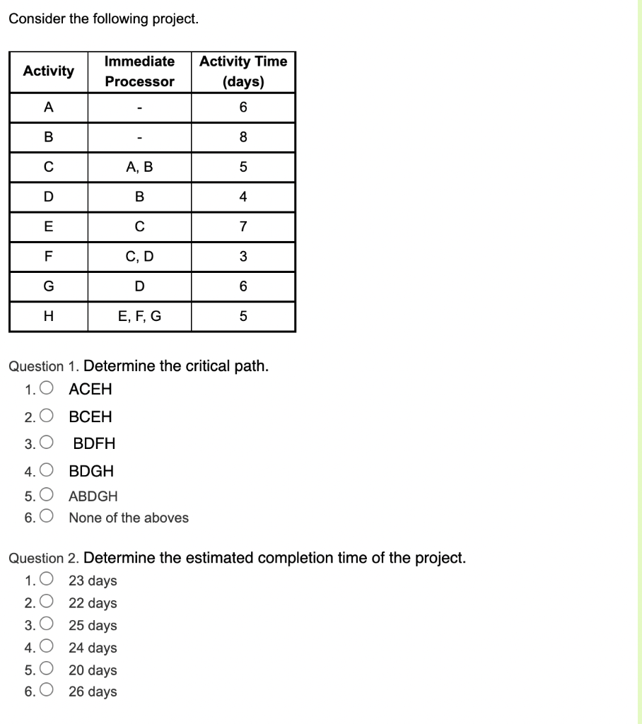 Question 3. Determine the slack for activity D.