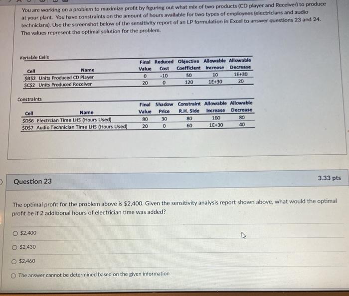 You are working on a problem to maximize profit