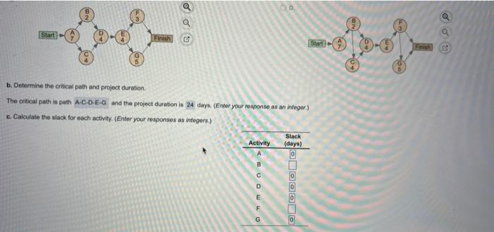 part C needed: Calculate the slack for each