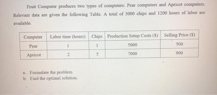 Fruit Computer produces two types of computers: