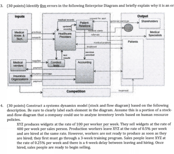 3. (30 points) Identify five errors in the