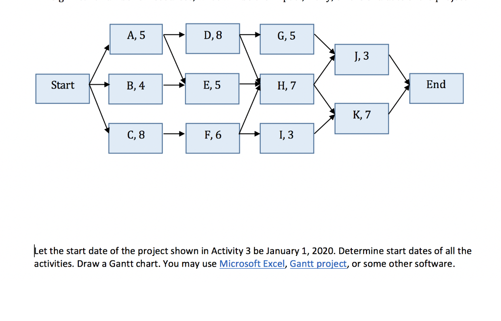 A, 5 D, 8 G, 5 J, 3 Start B, 4 E, 5 H, 7 End K,7