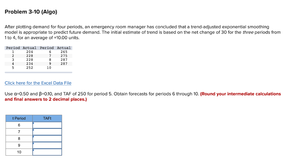 Problem 3-10 (Algo) After plotting demand for