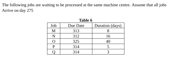 Arrange Jobs in the appropriate order for