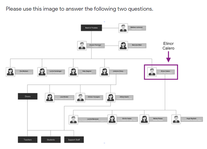  Please use this image to answer the following two questions. Elinor