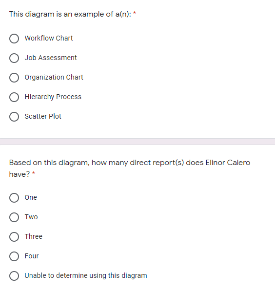 Calero metery Deans AK Teachers Students Support Stall This diagram is an