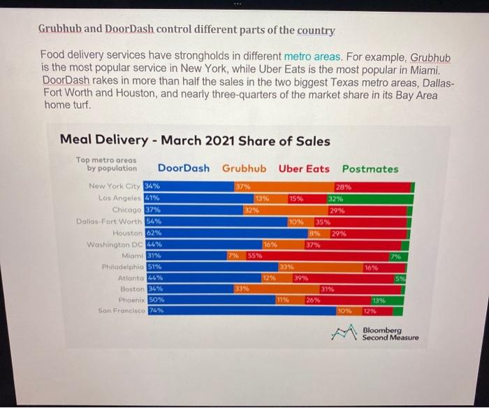 Read the article found below and analyze the